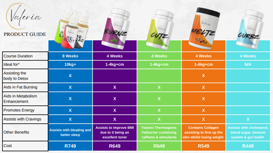 Valeria / Slimming Products